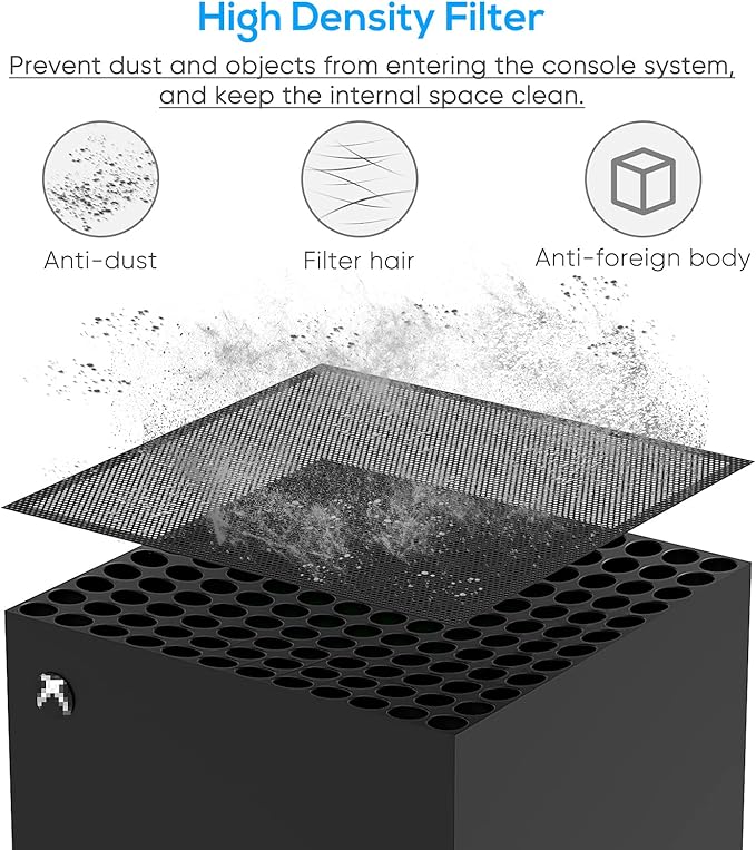 FYOUNG Dust Filter, PVC Cover Compatible with Xbox Series X Console Top and Back Protection - 2 Sets